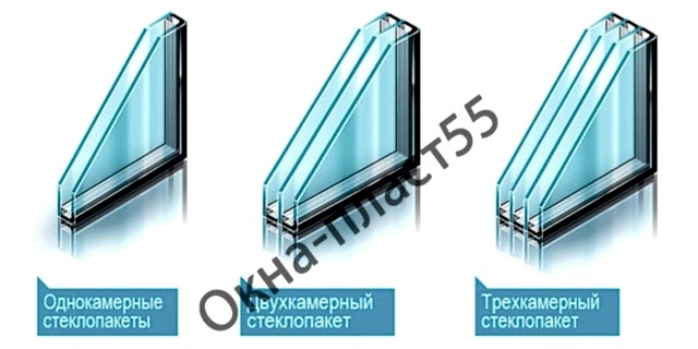 Стеклопакеты